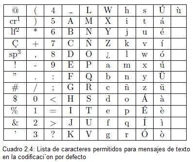 Wiki Movilgate - Codificación por defecto - Caracteres aceptados